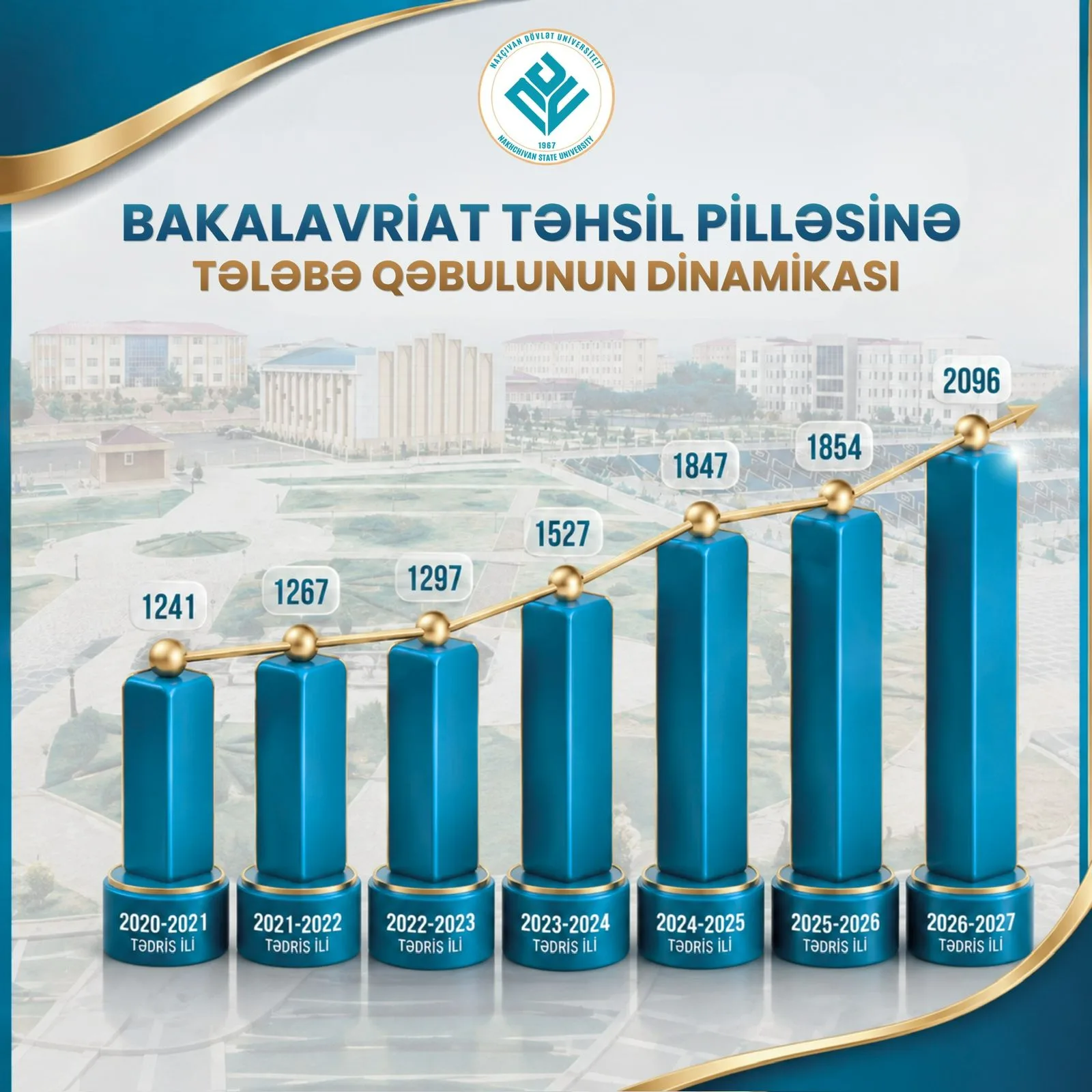 NDU-da bakalavriat üzrə qəbul göstəriciləri rekord həddə çatıb